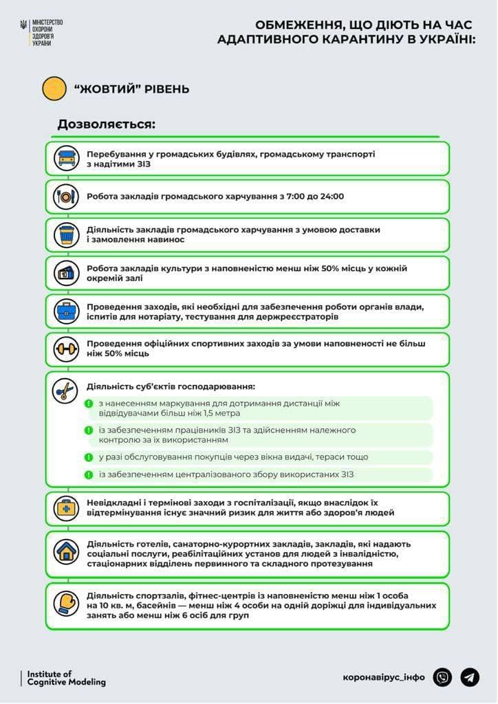 жовтий рівень