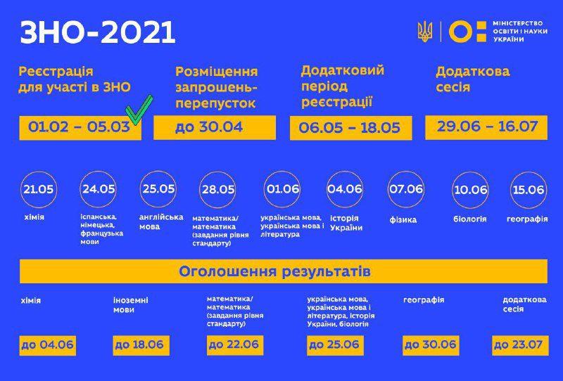 Незалежно від рівня епіднебезпеки в регіонах &#8211; Міносвіти України ЗНО відбудеться в заплановані терміни