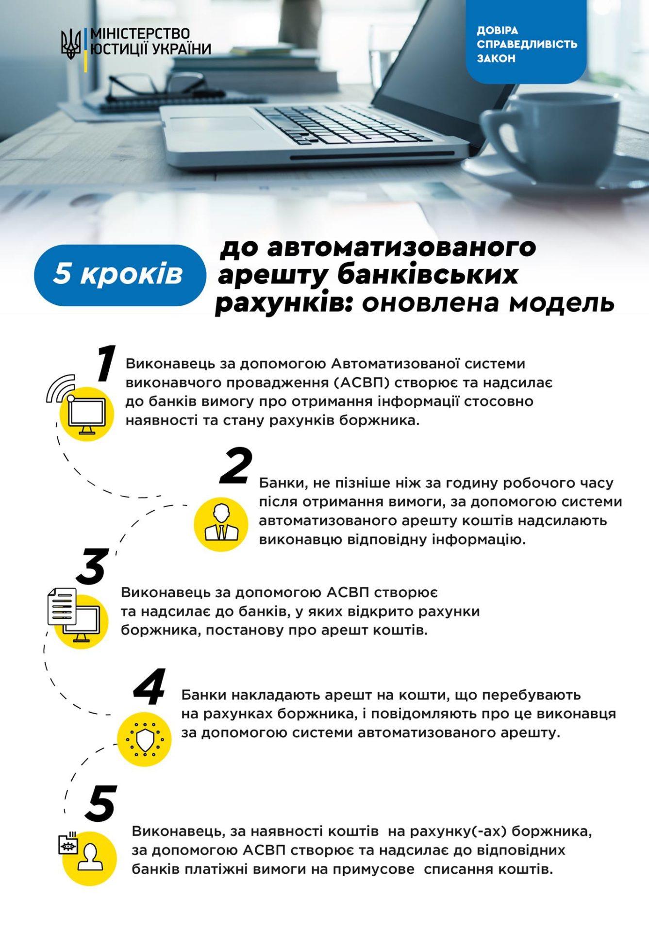 Борги з рахунків українців списуватимуть автоматично