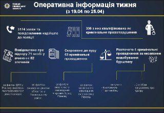 На Рівненщині богослужіння на Вербну неділю пройши без порушень