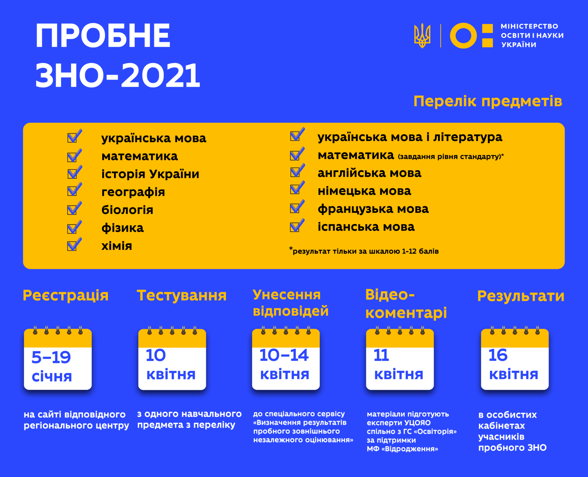 На пробне ЗНО зареєструвалося майже 5 тисяч учасників з Рівненщини На пробне ЗНО зареєструвалося майже 5 тисяч учасників з Рівненщини