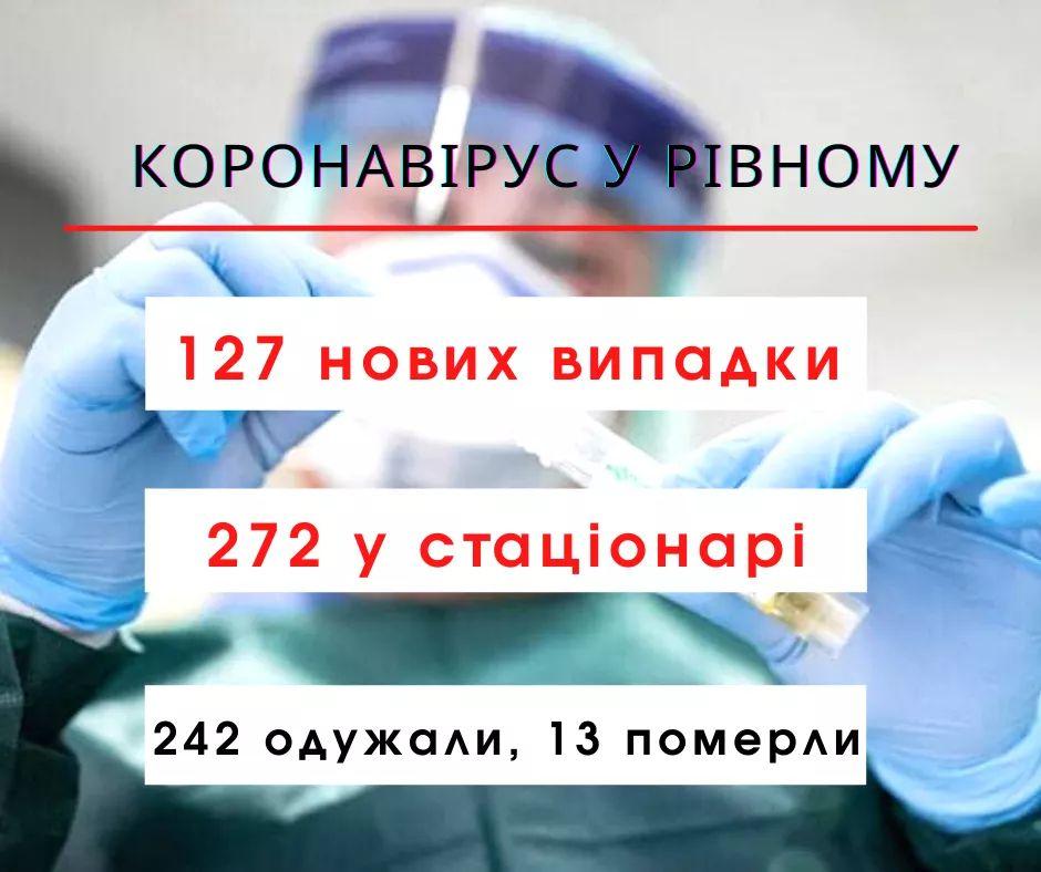 127 нових випадків та 13 смертей: ковідстатистика за вихідні