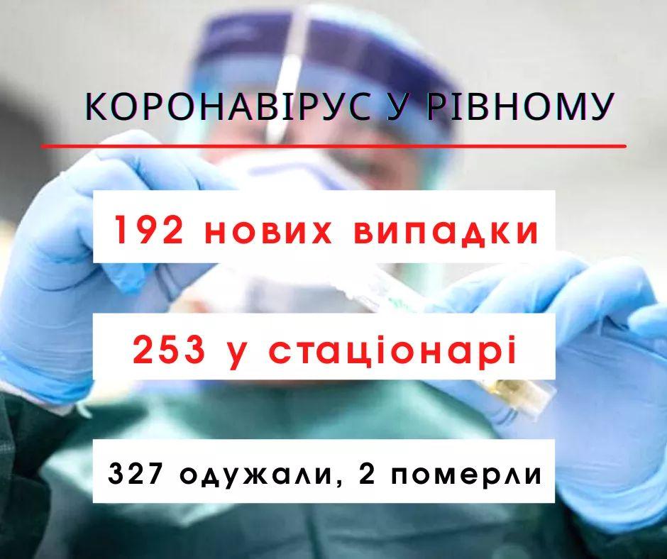 За минулу добу у Рівному на Covid-19 захворіли 192 рівнян
