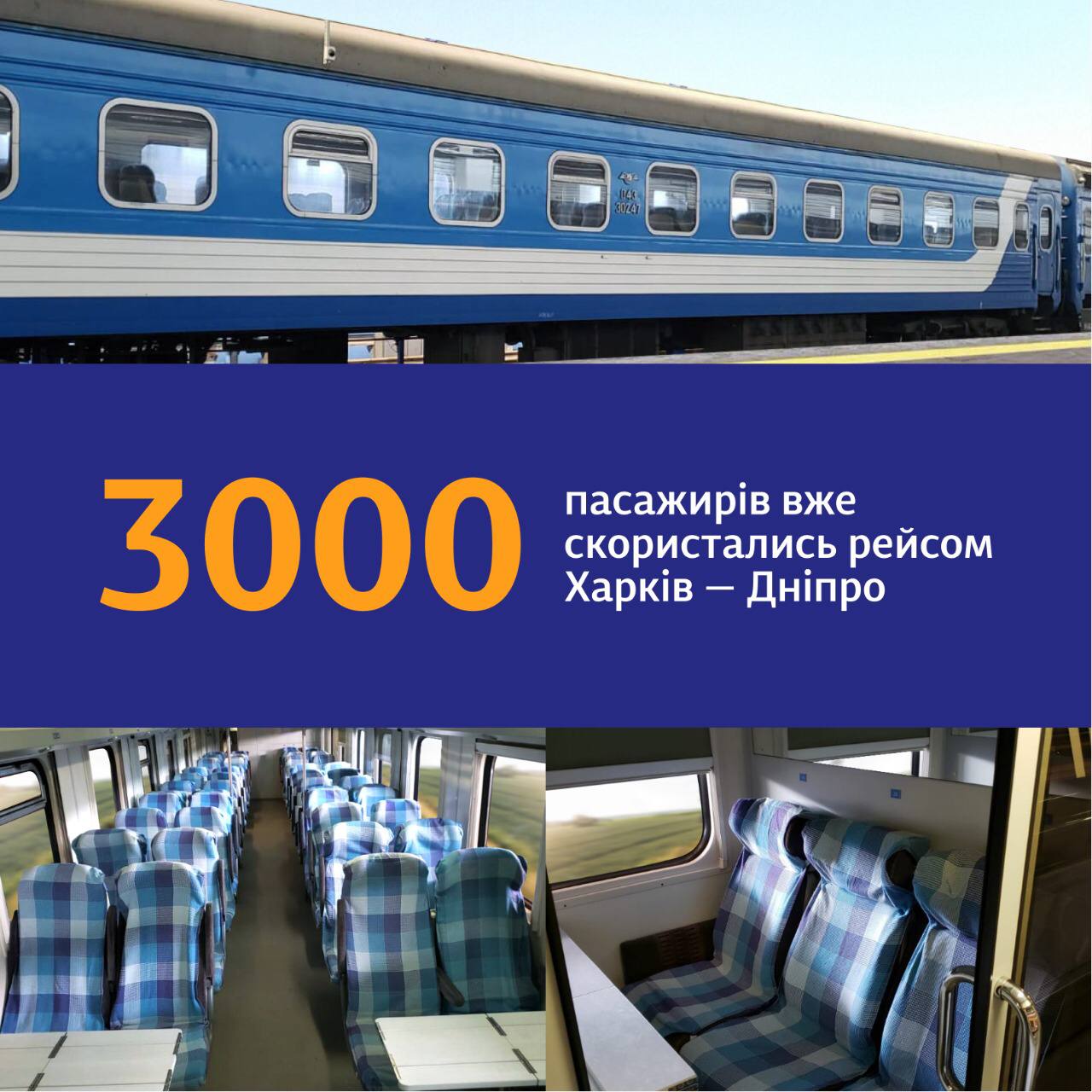 Новий експрес між Харковом та Дніпром перевіз вже понад 3 тис. пасажирів