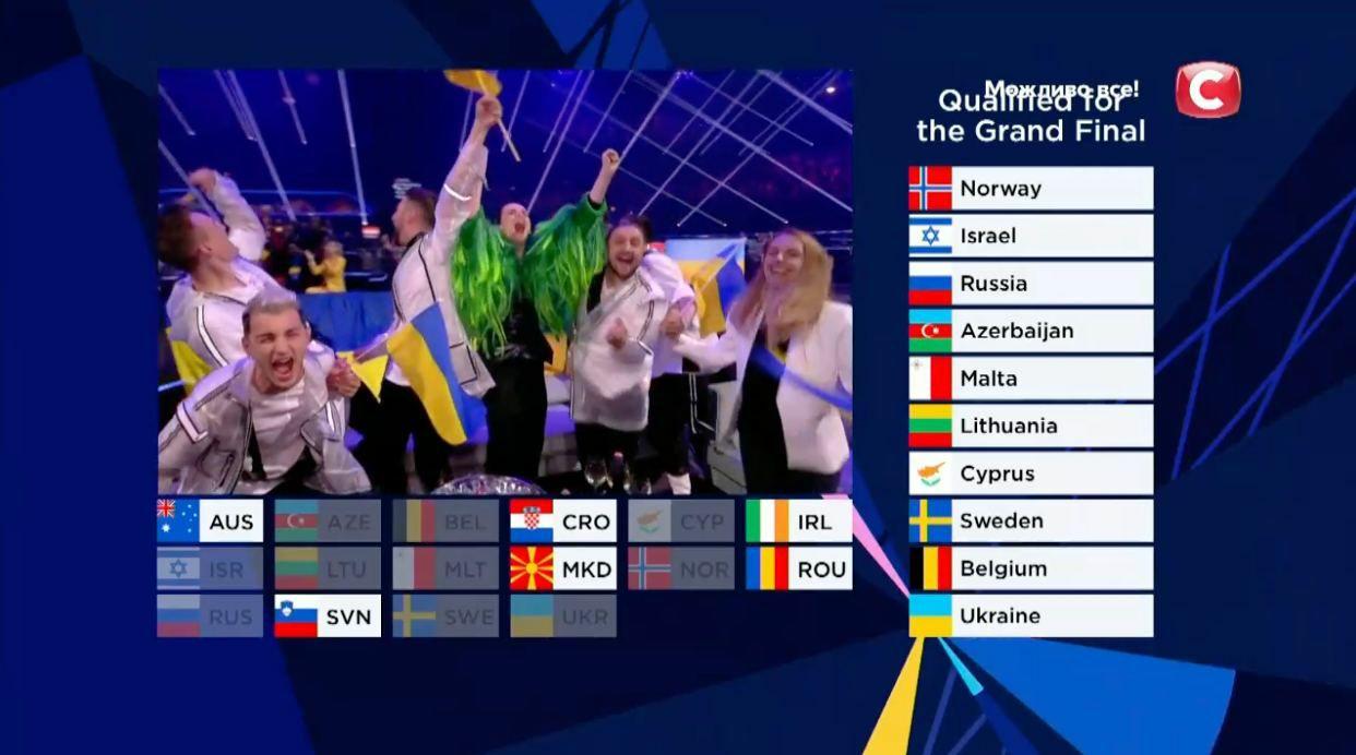 Україна у фіналі Євробачення 2021 Україна у фіналі Євробачення 2021