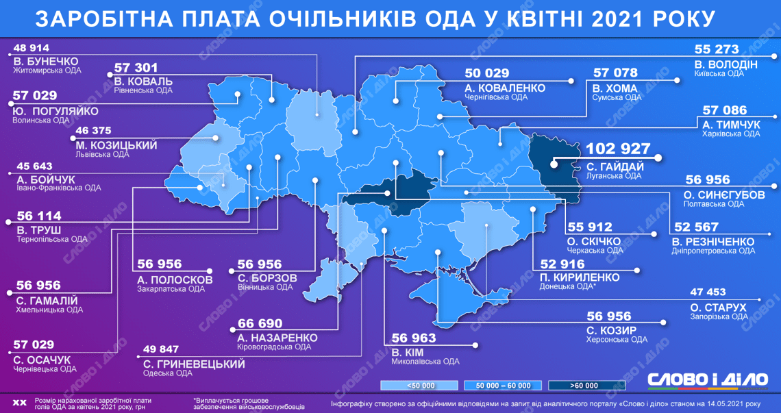 Віталій Коваль третій за рівнем зарплати серед українських голів ОДА