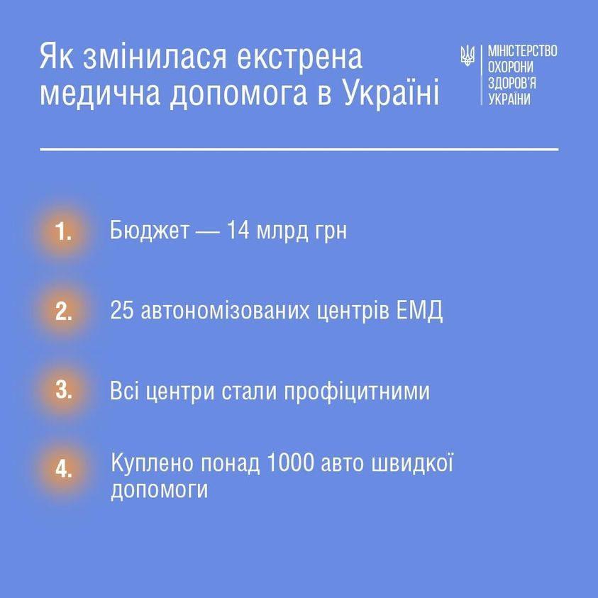 День екстреної медицини відзначають у всій Європі