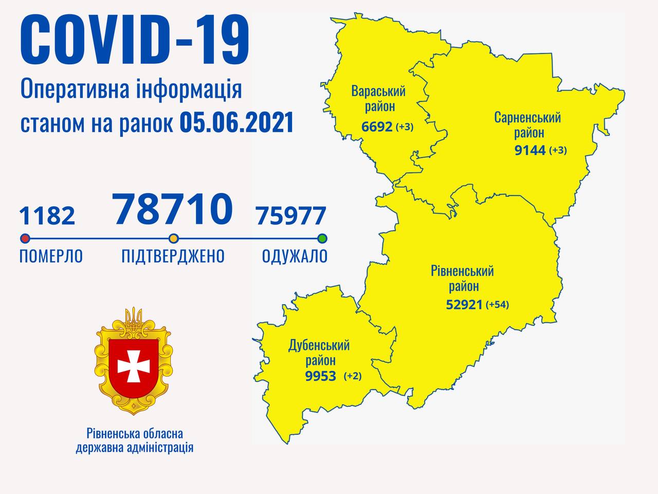 Лише на 12% завантажені лікарні Рівненщини, де надають допомогу хворим із COVID-19