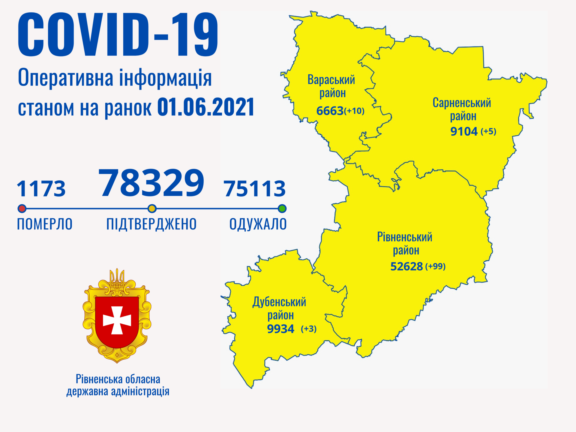 На Рівненщині ще 262 мешканці одужало від коронавірусу На Рівненщині ще 262 мешканці одужало від коронавірусу