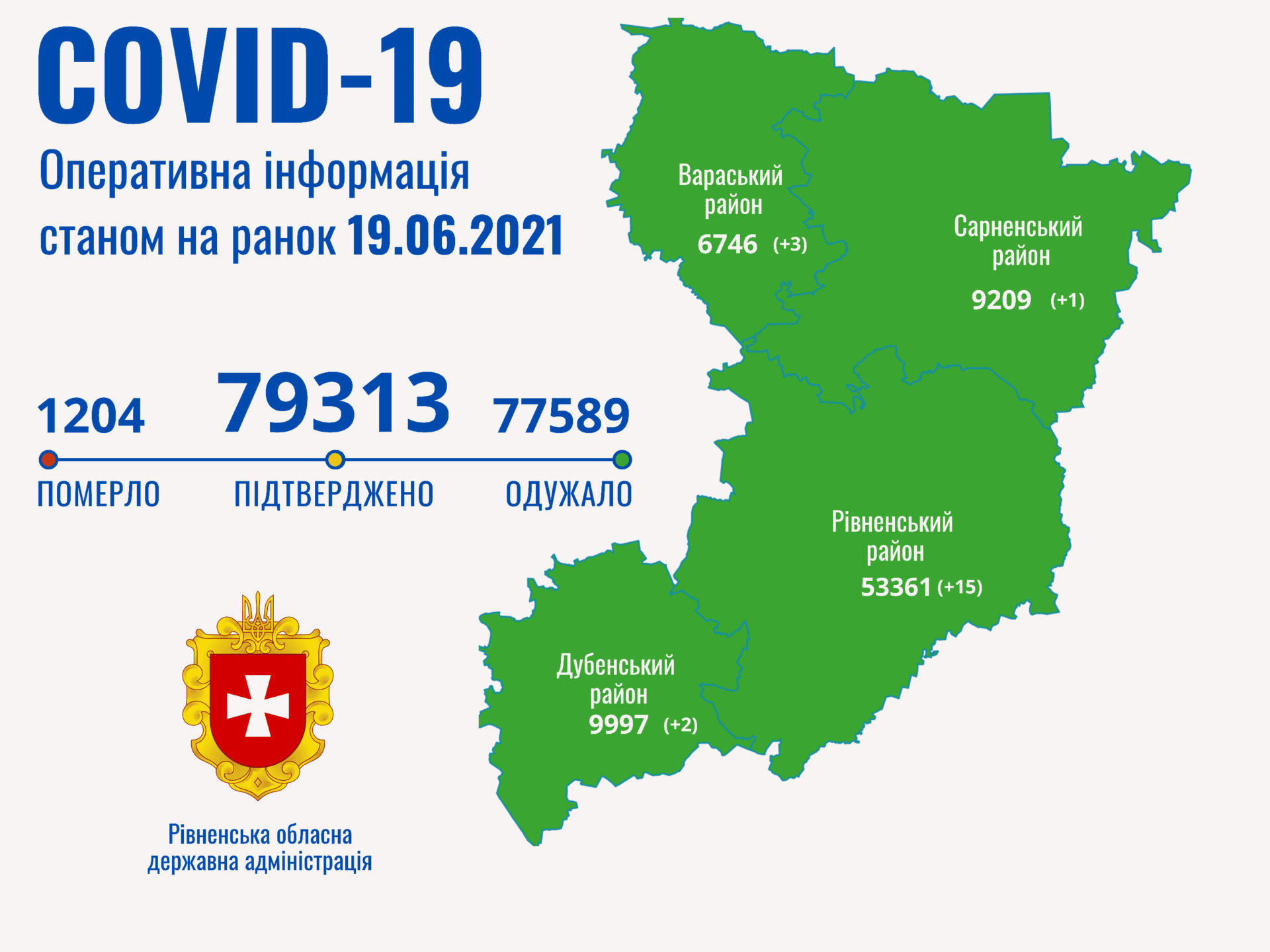 Понад 79 тисяч мешканців Рівненщини перехворіли коронавірусом із початку пандемії Понад 79 тисяч мешканців Рівненщини перехворіли коронавірусом із початку пандемії