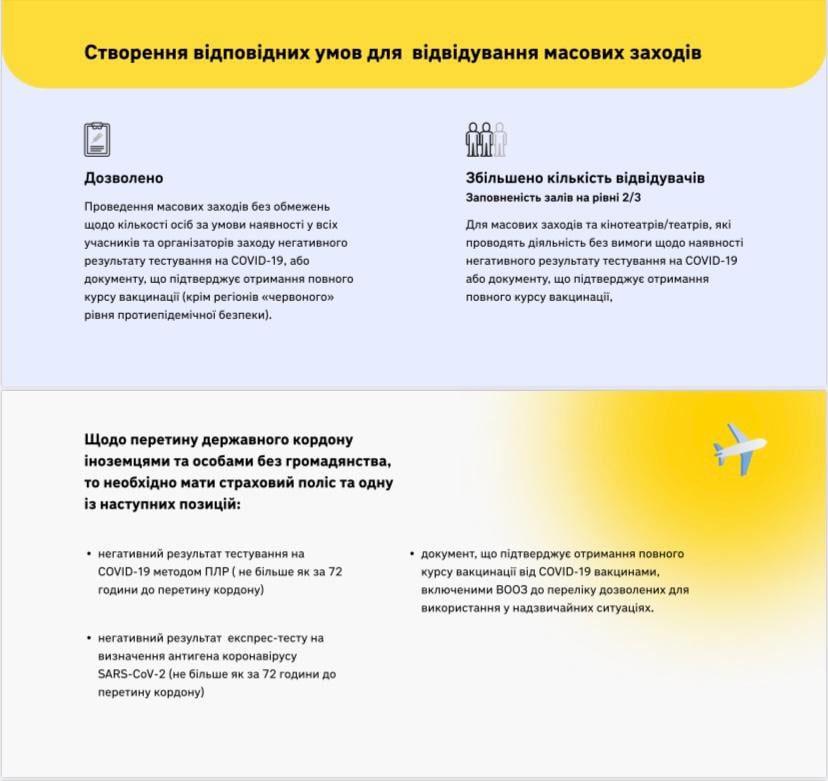 Кабмін пом’якшив карантинні обмеження
