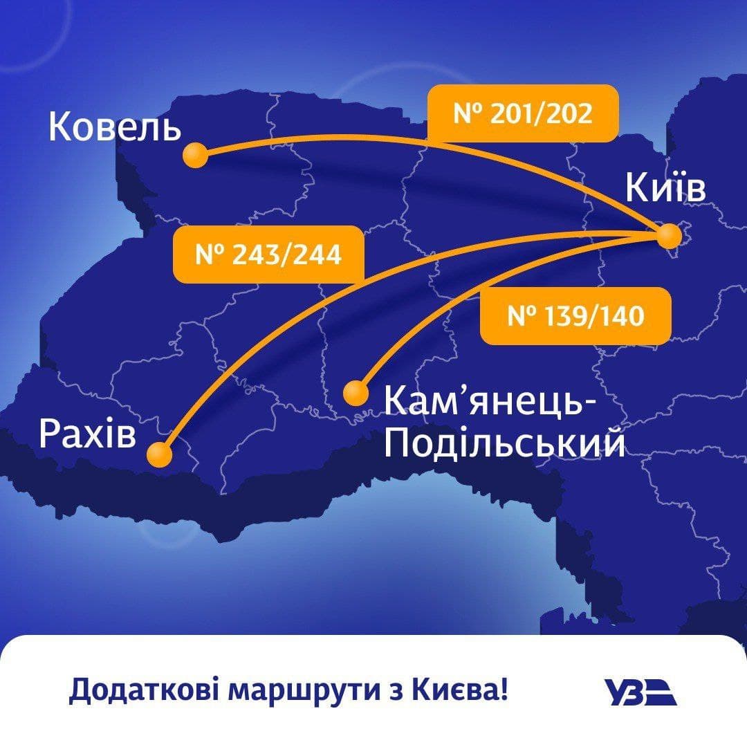 Укрзалізниця призначає додаткові поїзди на актуальні напрямки