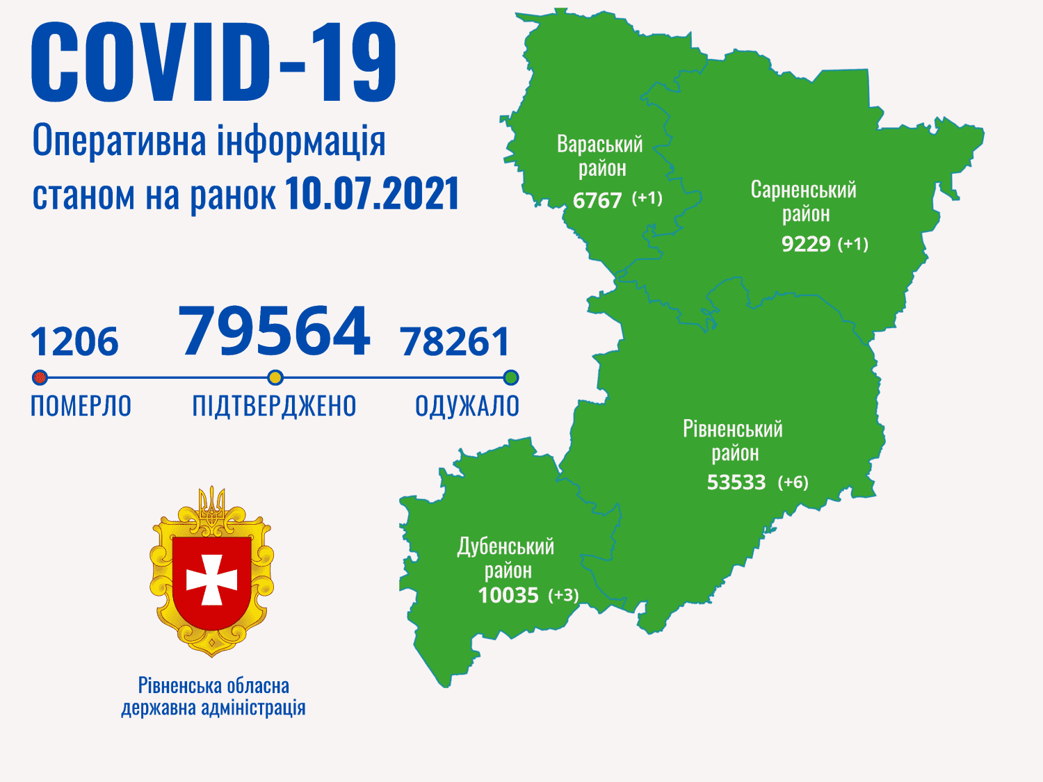 «Ковідні» лікарні Рівненщини заповнені лише на три відсотки