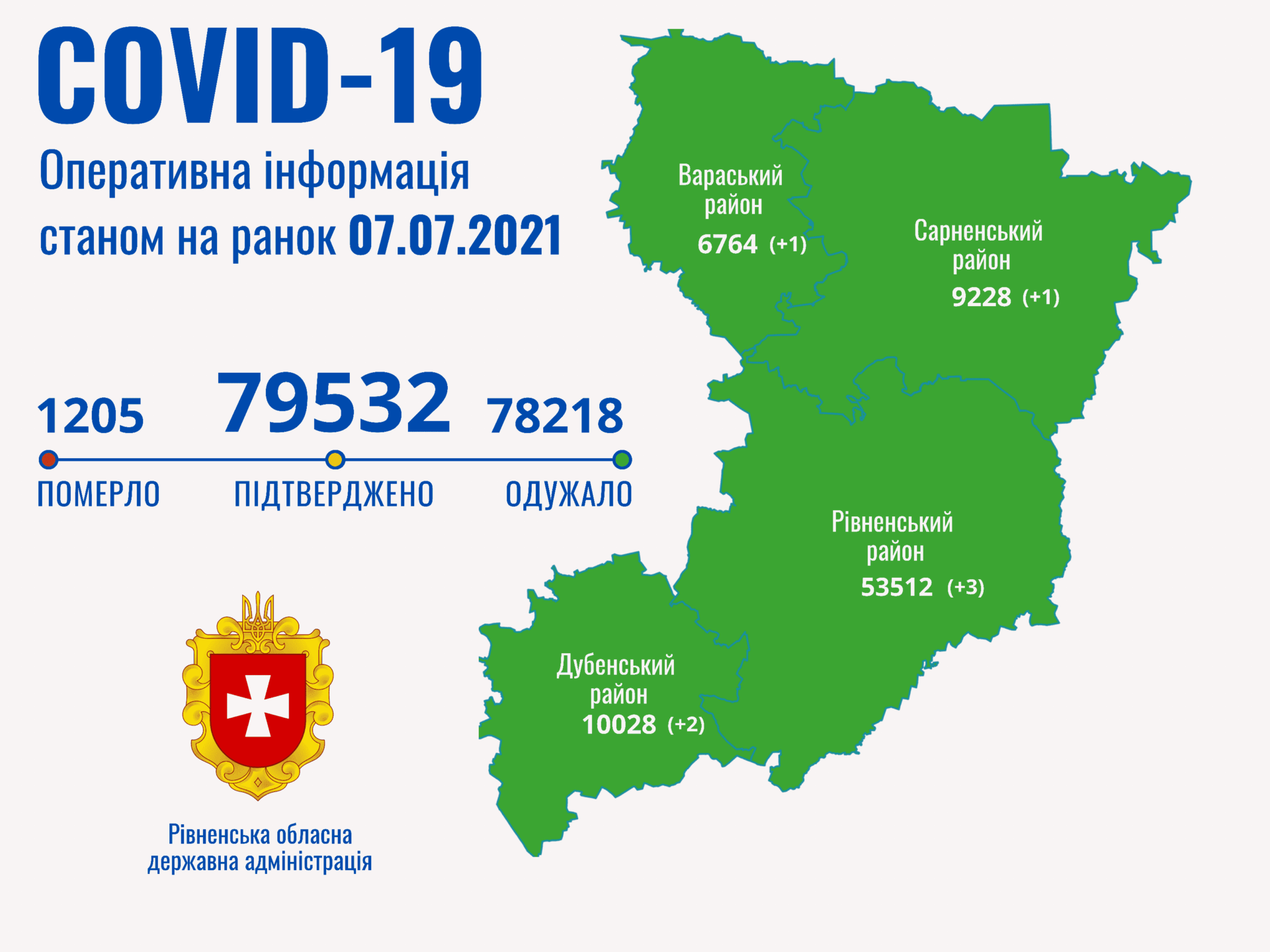 На Рівненщині виявлені 13 нових випадки захворювань на коронавірус