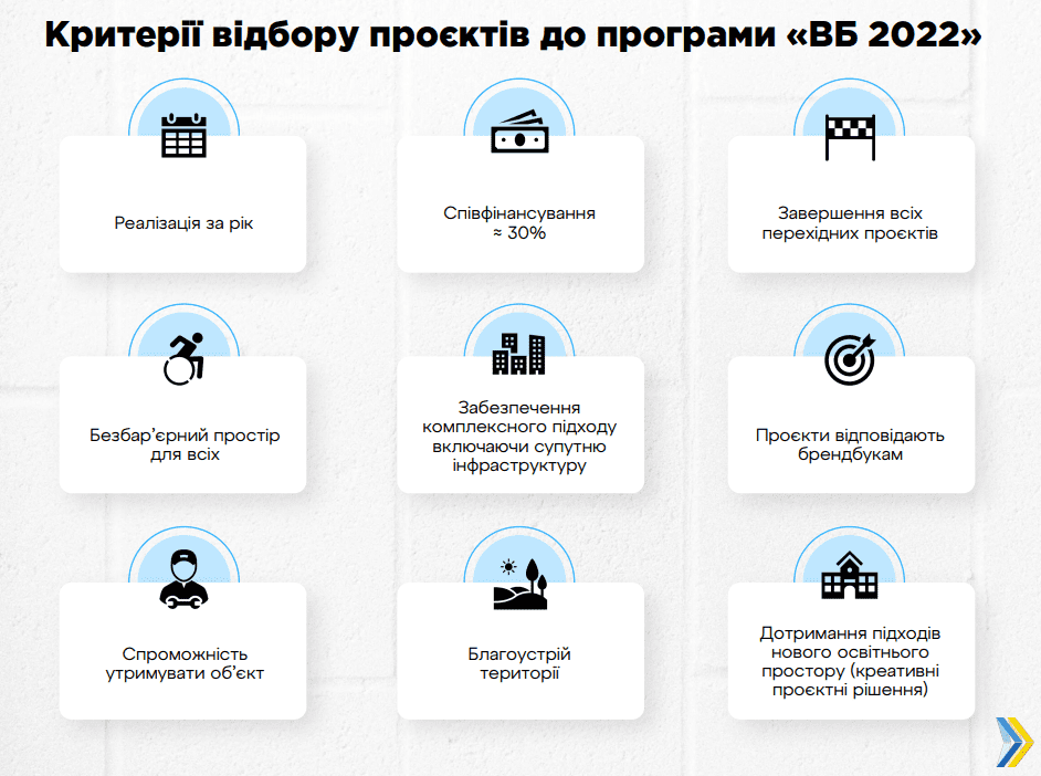 велике будівництво