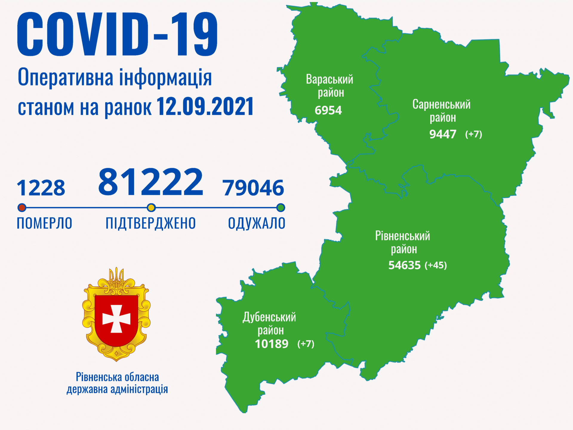 За минулу добу на Рівненщині зареєстровано 59 хворих з COVID-19