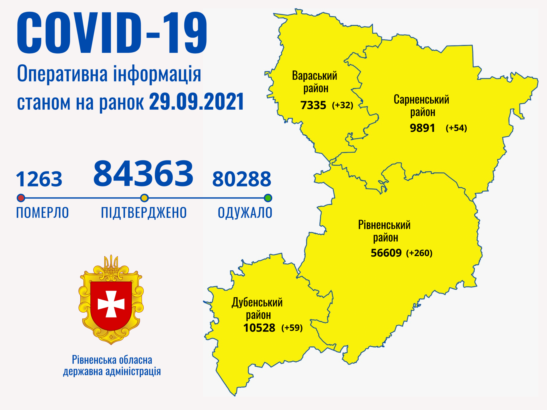 За минулу добу померли троє жителів Рівненщини від COVID-19