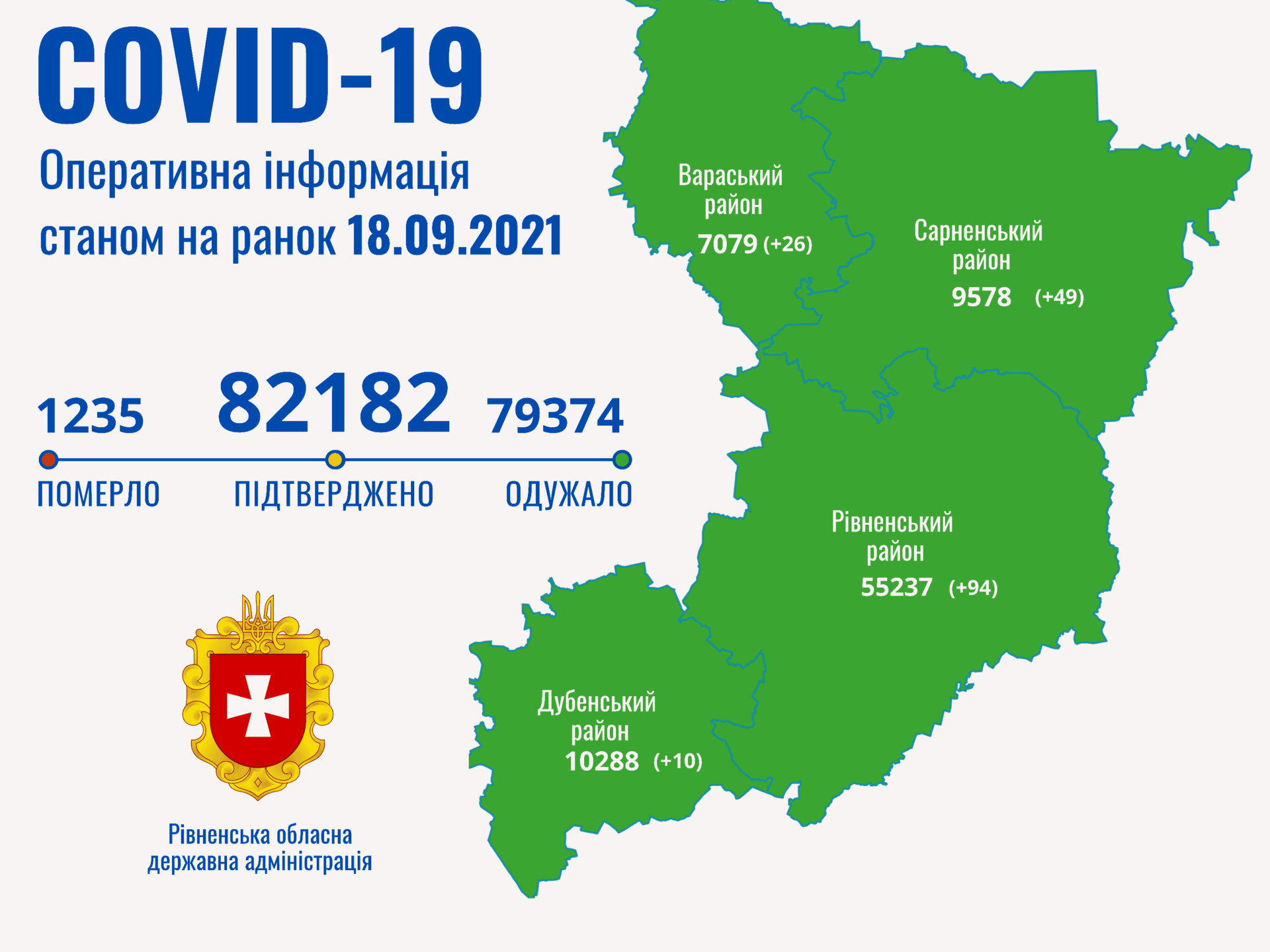 На Рівненщині двоє людей померли від ускладнень, викликаних коронавірусом