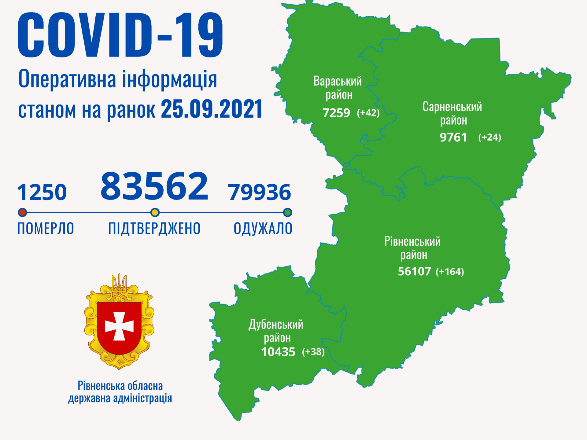 П’ятеро літніх людей померли учора на Рівненщині від COVID-19
