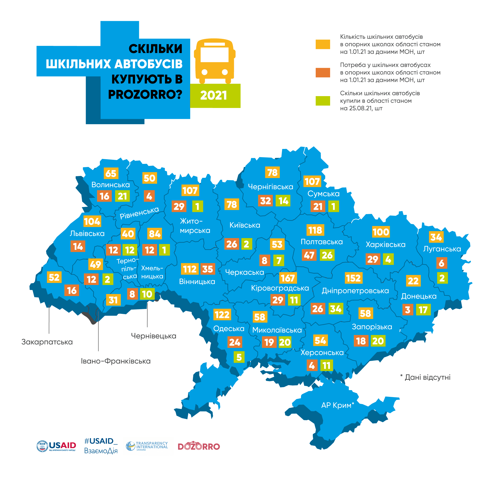 Жодного шкільного автобуса у 2021 році на Рівненщині поки що не закупили