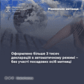 На Рівненській митниці більше 3 тисяч декларацій оформлено без участі посадових осіб На Рівненській митниці більше 3 тисяч декларацій оформлено без участі посадових осіб