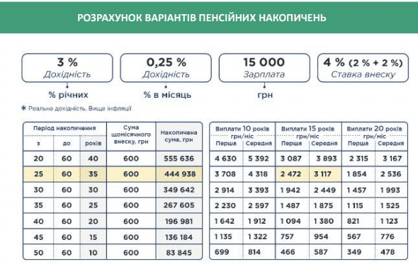 пенсіяприклад-7днів-новини