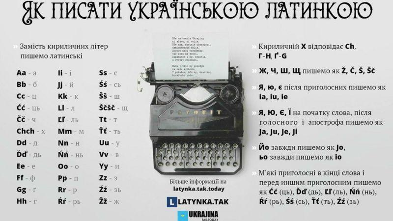 В Україні знову заговорили про перехід на латиницю