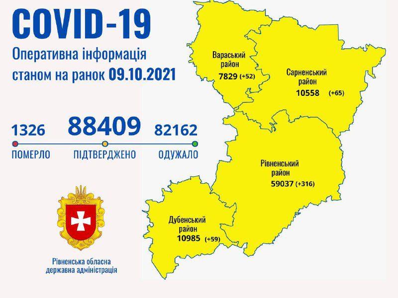 На Рівненщині коронавірус виявили у 8-місячної дитини