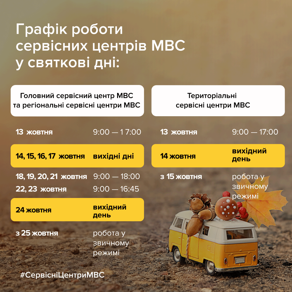 Як працюватиме на Рівненщині сервісні центри МВС на Покрову