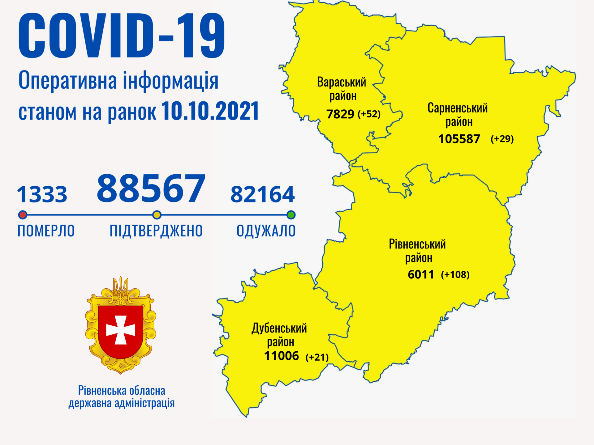 За добу на Рівненщині COVID-19 діагностували у 158 людей
