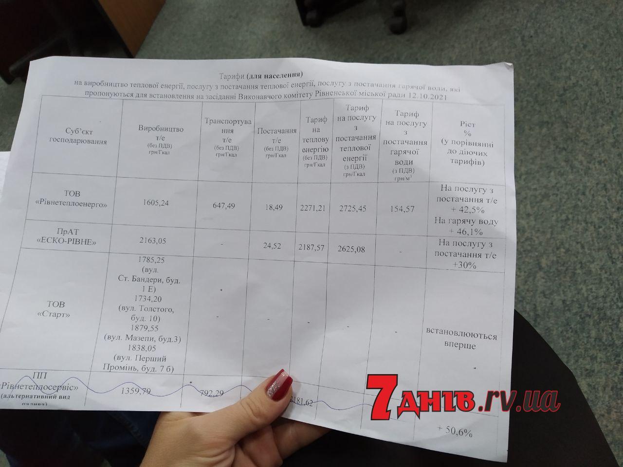 В Рівному затвердили тарифи на опалення