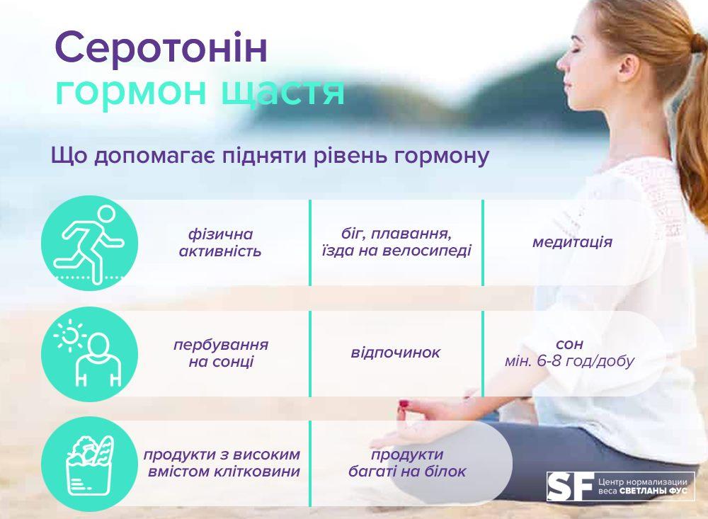 Відома дієтологиня розповіла як покращити настрій і самопочуття