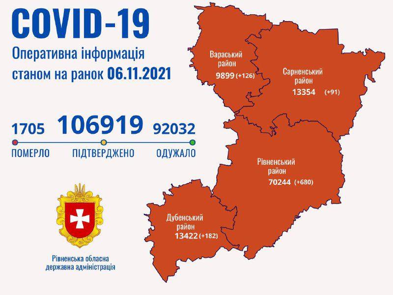 На Рівненщині на ковід захворіла 5-місячна дитина