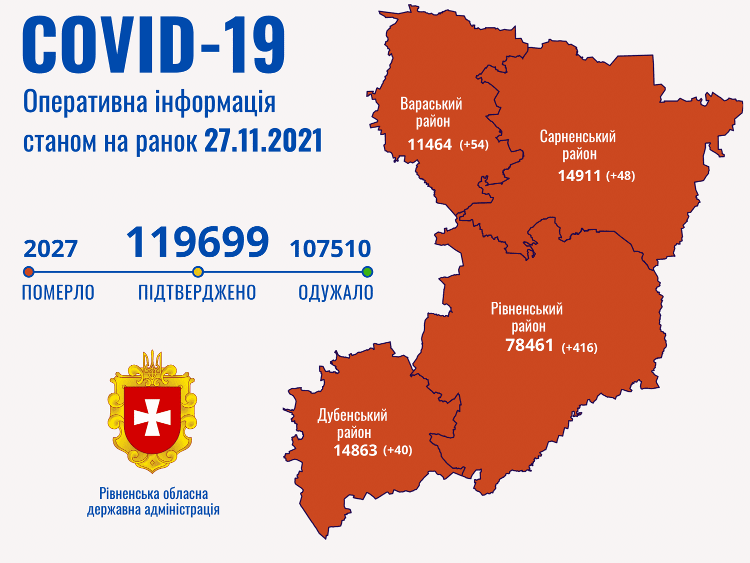 На Рівненщині коронавірус підтвердили у однорічної дитини