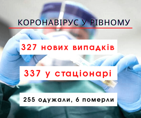 327 нових випадків коронавірусу зареєстровано за добу у Рівному 327 нових випадків коронавірусу зареєстровано за добу у Рівному