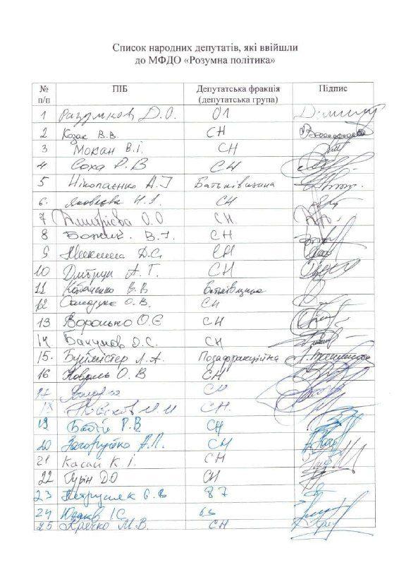 смписокразумкова-новини-7днів