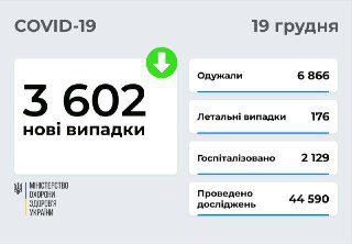 Майже 400 дітей захворіли в Україні за добу на COVID-19
