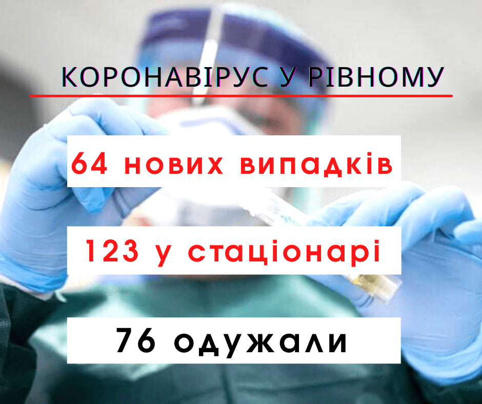Більше 900 рівнян зараз хворіють коронавірусом