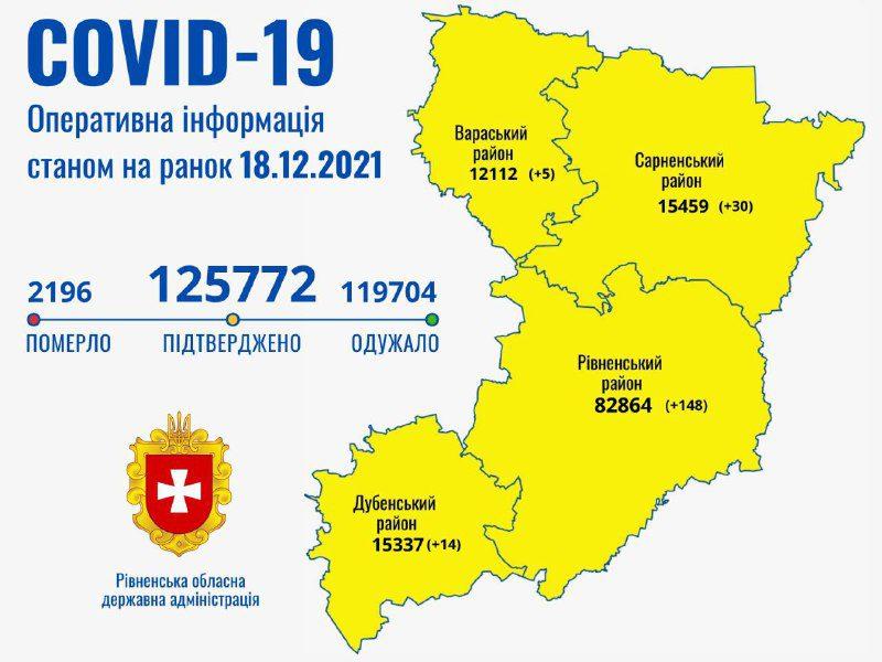 Ковід виявили у однорічного малюка на Рівненщині