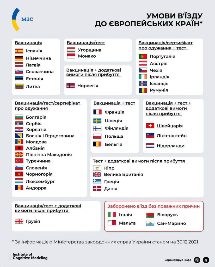 перетинкордону-рівне-7днів