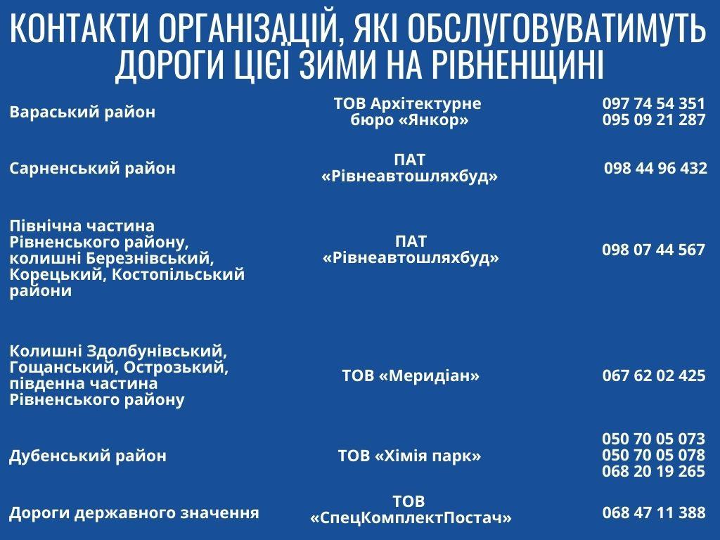 Інтенсивний снігопад на Рівненщині обмежив рух на дорогах