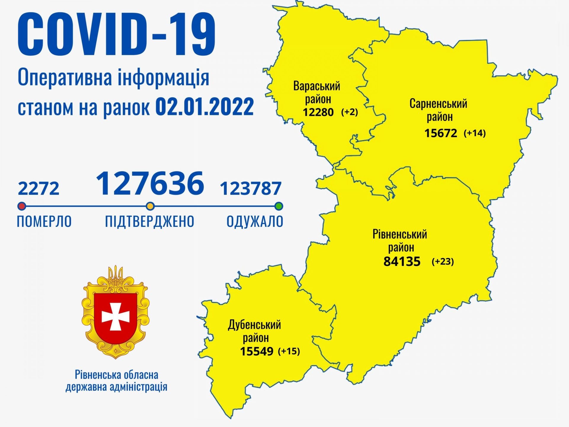 За минулу добу на Рівненщині зареєстровано 54 хворих з COVID-19