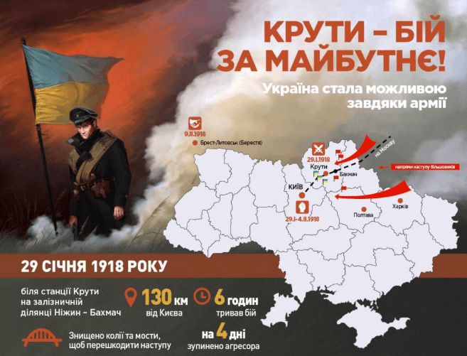 Сьогодні – День пам’яті Героїв Крут