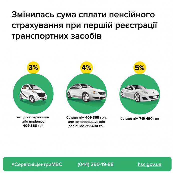 Чому і на скільки змінилася вартість первинної реєстрації автомобілів в Україні