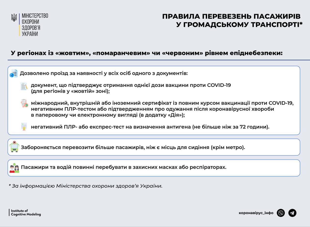 Рівненщина повертається в &#8220;червону&#8221; зону карантину (+ інформація про обмеження)