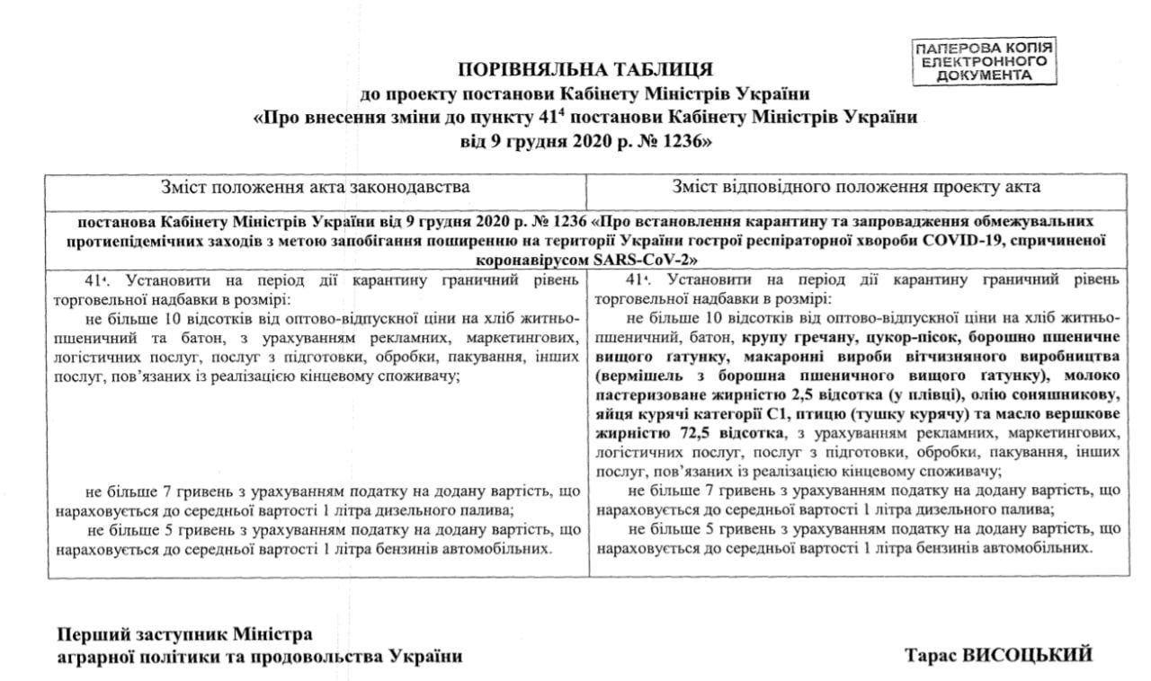 Уряд вводить державне регулювання цін на низку товарів
