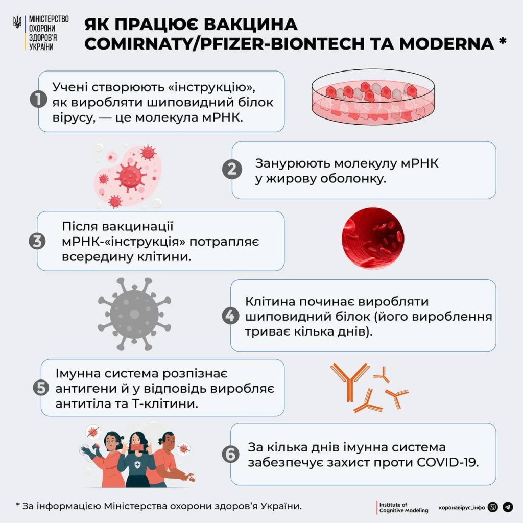 вакцинація