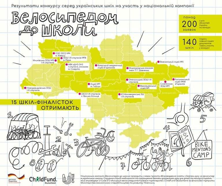 Рівненська школа стала фіналістом конкурсу «Велосипедом до школи»