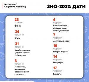 зно2022