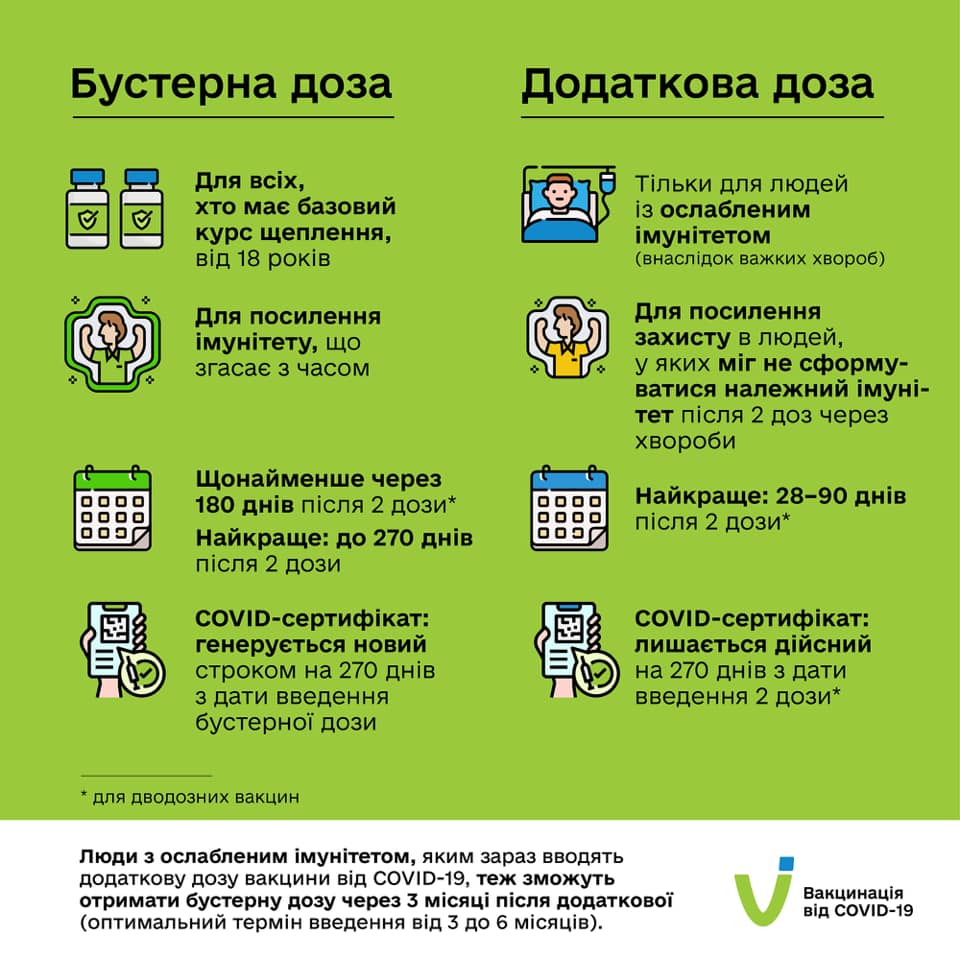 бустерна доза додаткова доза